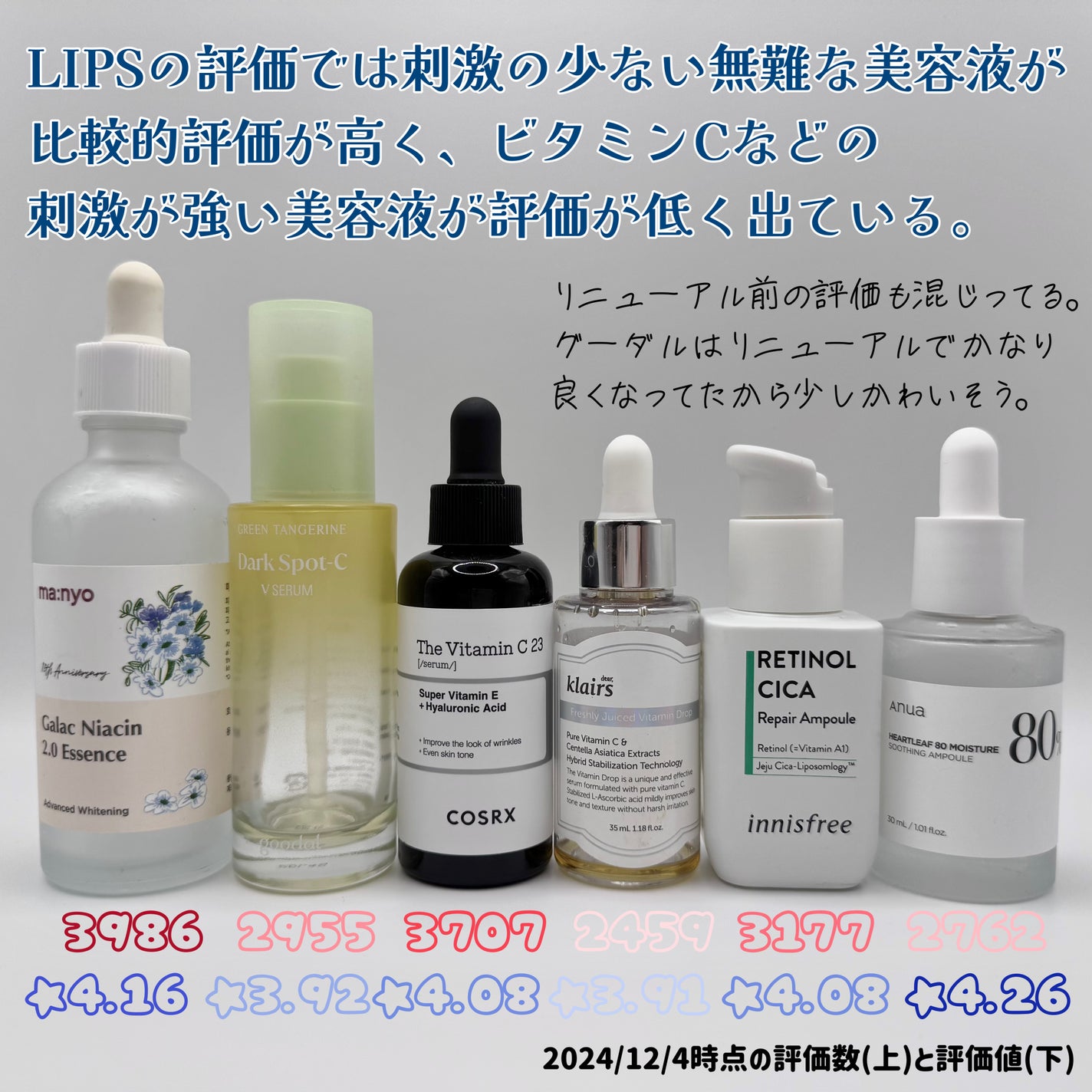 グリーンタンジェリン ビタC ダークスポットケアセラム/goodal/美容液を使ったクチコミ(2枚目)