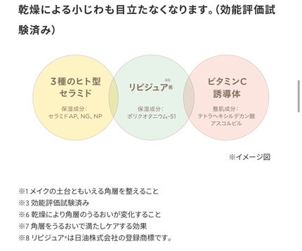アルティメイトプロテクティブプリスティーン プライマー/THREE/化粧下地を使ったクチコミ(5枚目)