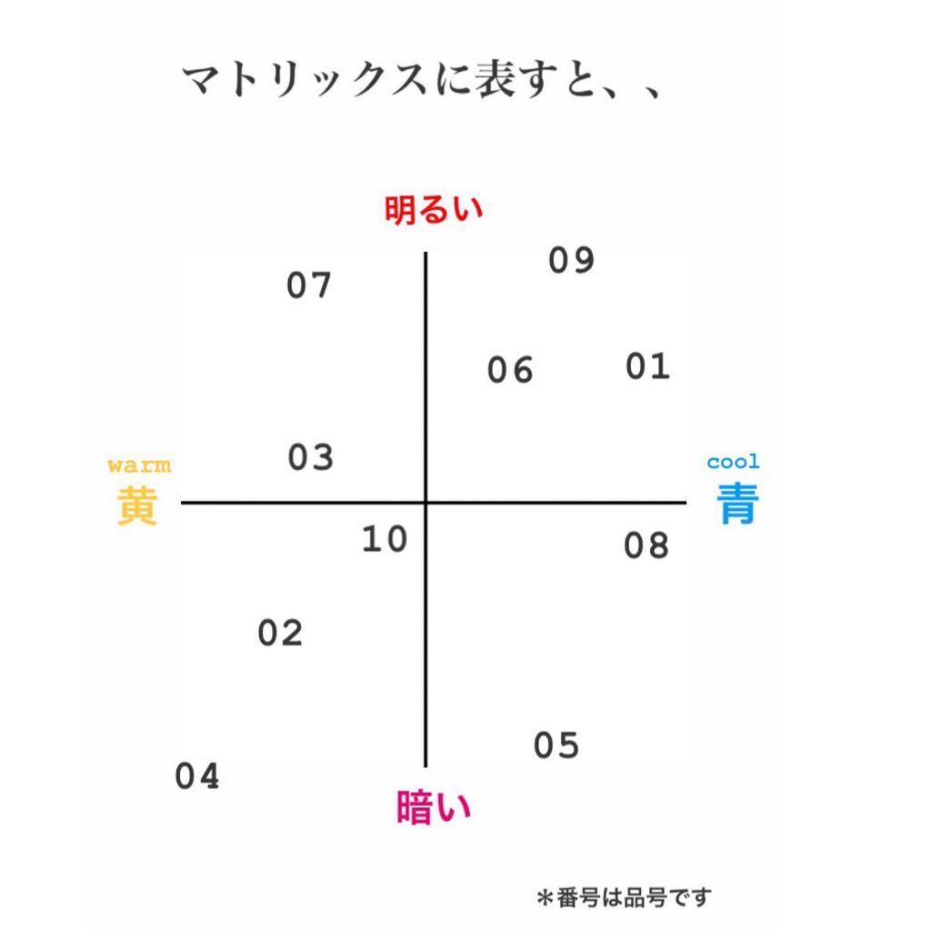 プロ アイ パレット/CLIO/アイシャドウパレットを使ったクチコミ(2枚目)