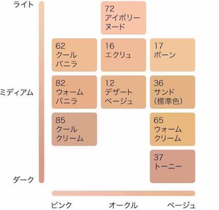 ダブル ウェア ステイ イン プレイス メークアップ /ESTEE LAUDER/リキッドファンデーションを使ったクチコミ(2枚目)