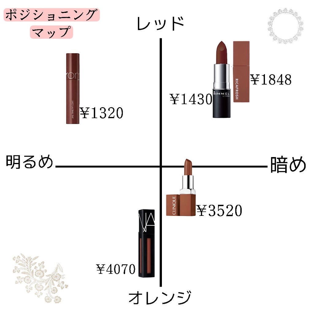 クリニーク ポップ/CLINIQUE/口紅を使ったクチコミ(7枚目)