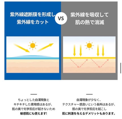 ウィッチハーゼル ノーセバムサンクリーム/Bonajour/日焼け止めクリームを使ったクチコミ(9枚目)