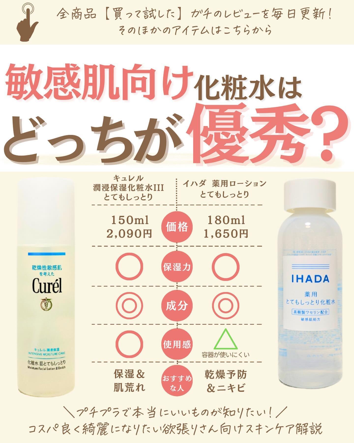 を使ったクチコミ（1枚目）