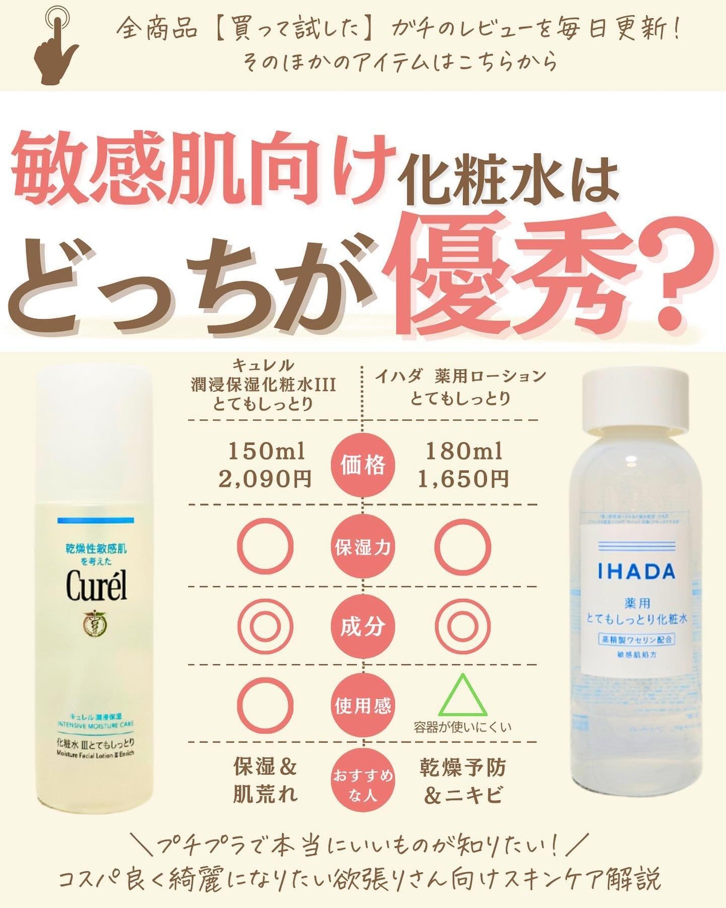 プチソム【プチプラスキンケアソムリエ】|ケン on LIPS 「..他の比較投稿はこちら✨👇@ken.puchipura.sk..」(1枚目)