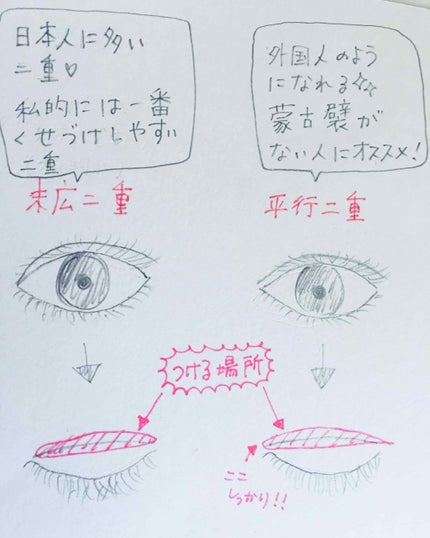 アイトーク/アイトーク/二重まぶた用アイテムを使ったクチコミ(4枚目)