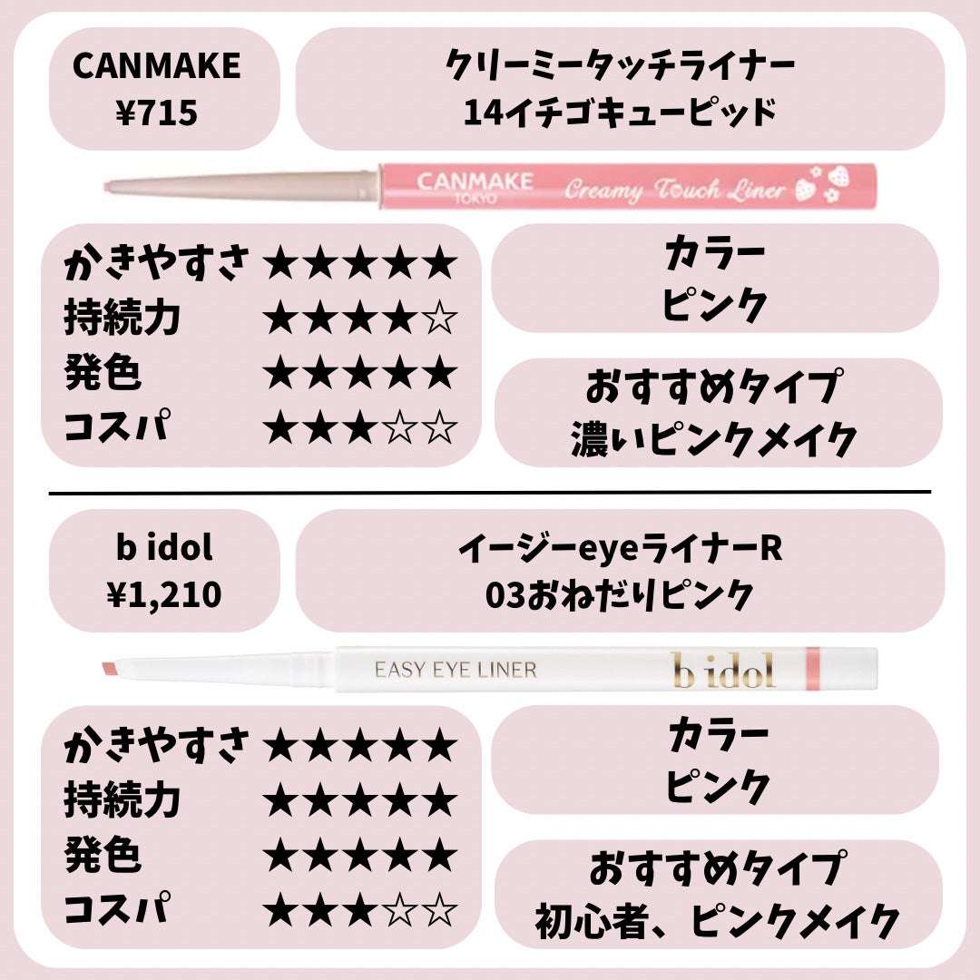 ダブルラインエキスパート/KATE/リキッドアイライナーを使ったクチコミ(7枚目)