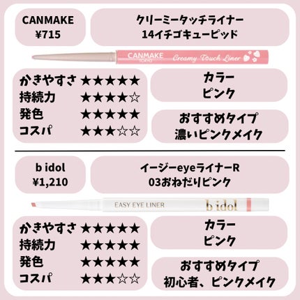 ダブルラインエキスパート/KATE/リキッドアイライナーを使ったクチコミ(7枚目)