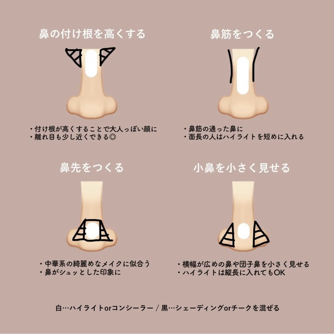 シェーディングパウダー/キャンメイク/シェーディングを使ったクチコミ（2枚目）