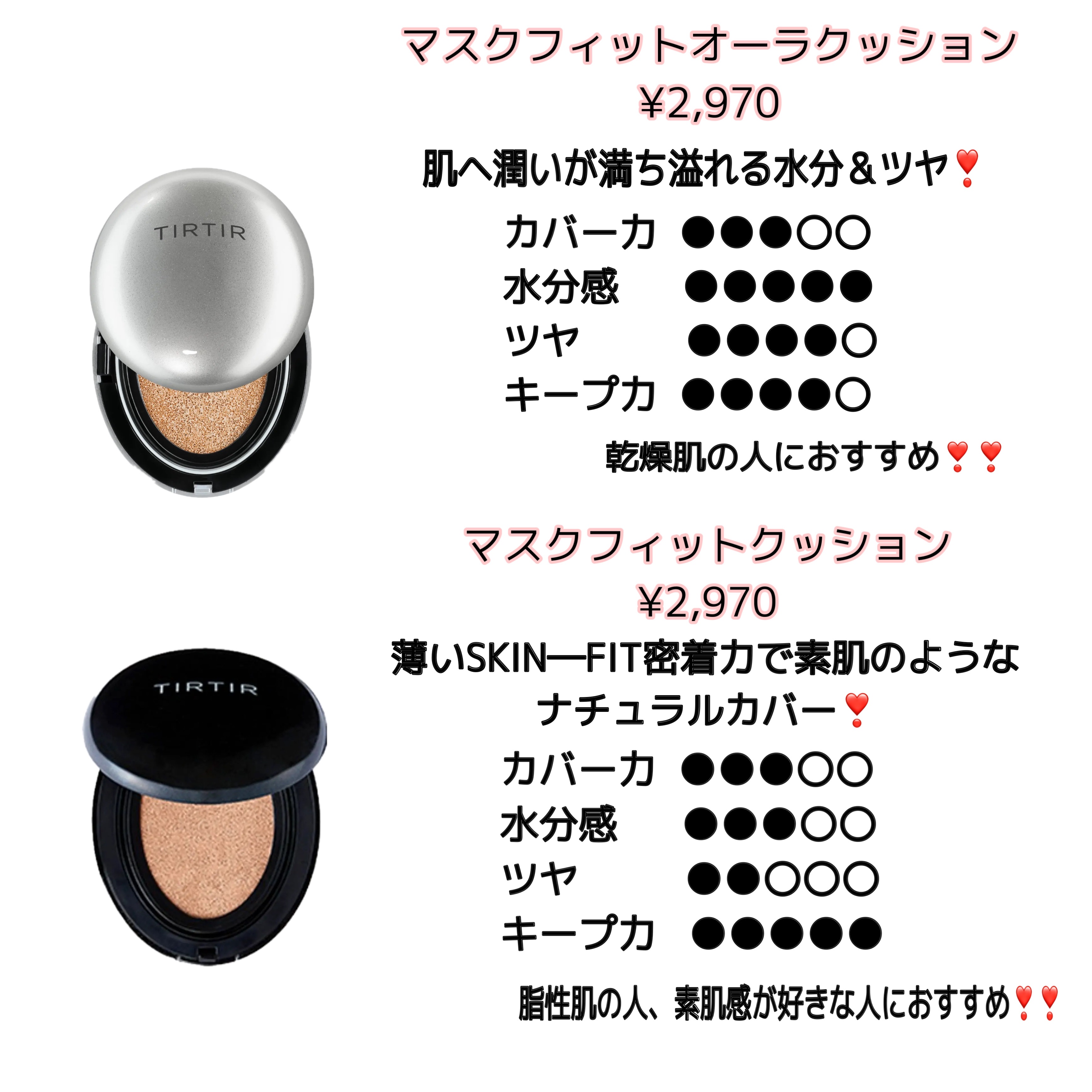 マスクフィットクッション/TIRTIR(ティルティル)/クッションファンデーションを使ったクチコミ（3枚目）