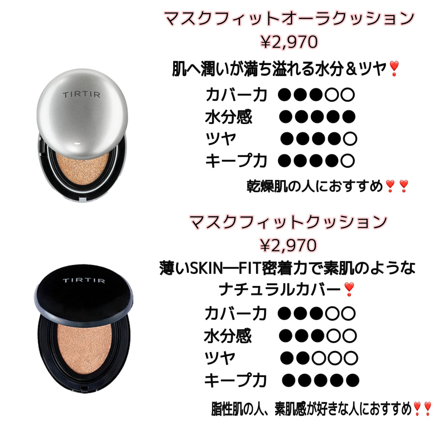 マスクフィットクッション/TIRTIR(ティルティル)/クッションファンデーションを使ったクチコミ(3枚目)