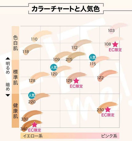 フィットミー リキッドファンデーション R/MAYBELLINE NEW YORK/リキッドファンデーションを使ったクチコミ(5枚目)