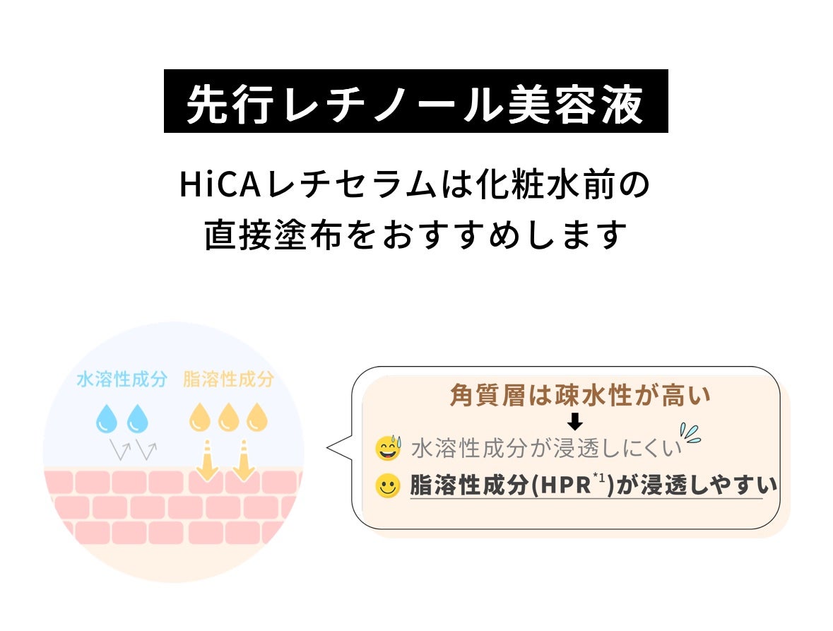 レチセラム HPR0.1%/HiCA/美容液を使ったクチコミ(4枚目)