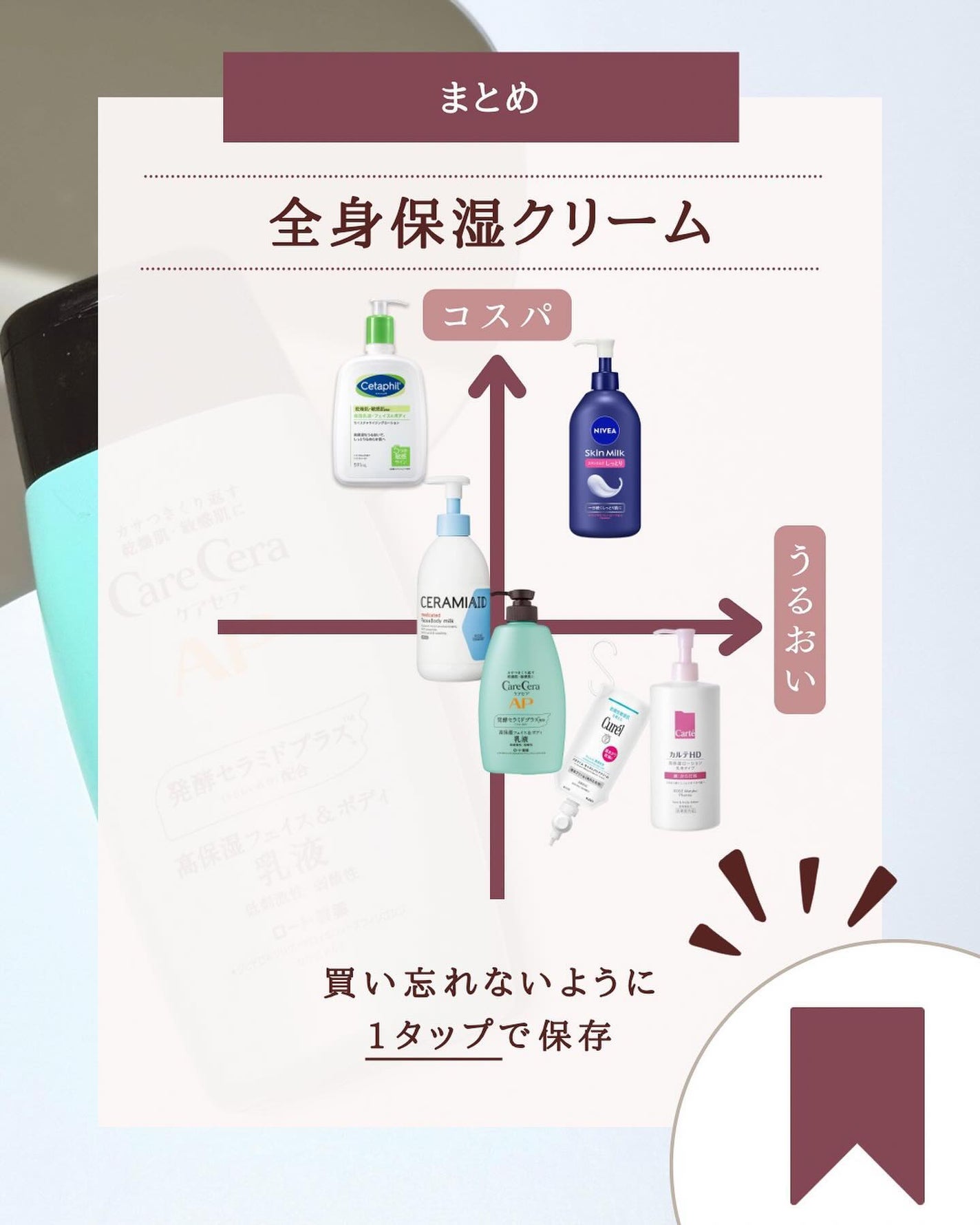 スキンミルク(しっとり)/ニベア/ボディミルクを使ったクチコミ(9枚目)