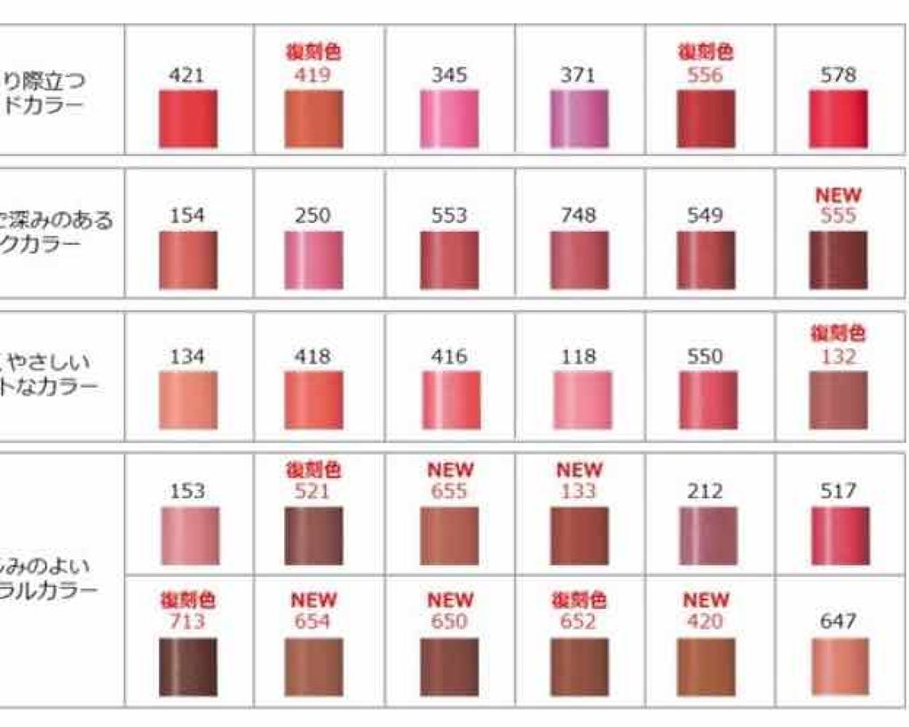 口紅（詰替用）/ちふれ/口紅を使ったクチコミ（1枚目）