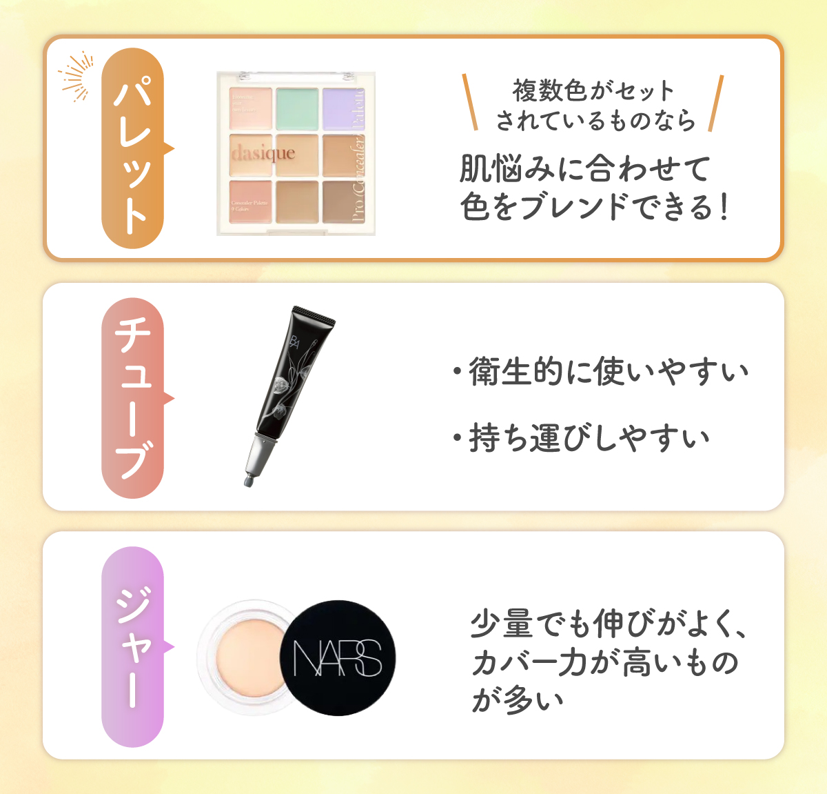 パレットタイプは複数色がセットされていて悩みに合わせて色をブレンドできる！ チューブタイプは衛生的に使いやすく持ち運びしやすい。ジャータイプは少量でも伸びがよく、カバー力が高いものが多い。