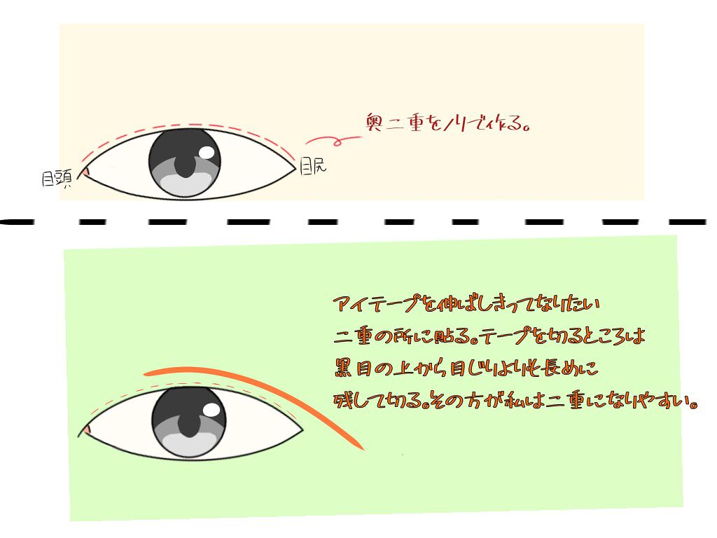 のびーるアイテープ（絆創膏タイプ、レギュラー）/DAISO/二重まぶた用アイテムを使ったクチコミ（2枚目）