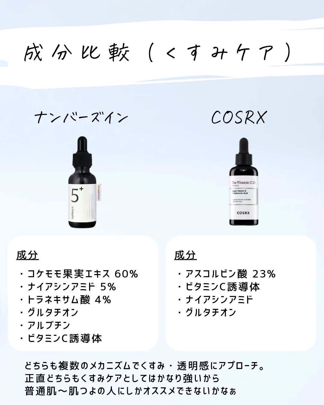 とまと村長@化粧品研究者 on LIPS 「韓国の美容液、つよすぎ!#美容液 #韓国スキンケア#スキンケア..」(4枚目)