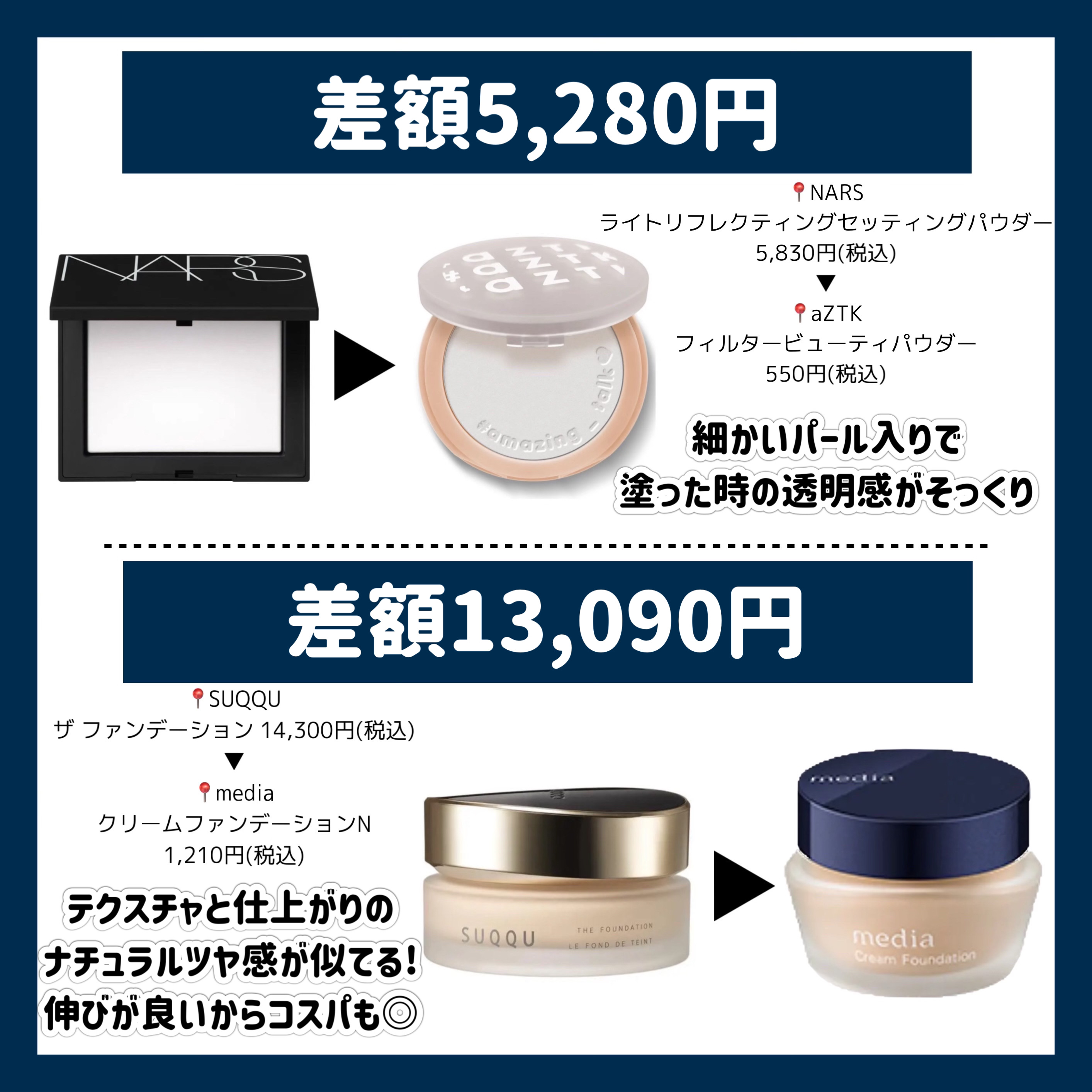 スキンケア方法》クリエイティブコンシーラーe｜IPSAの使い方・効果