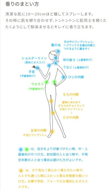 オードパルファム #04 Savon 〔サボン〕/AUX PARADIS/香水(レディース)を使ったクチコミ(4枚目)