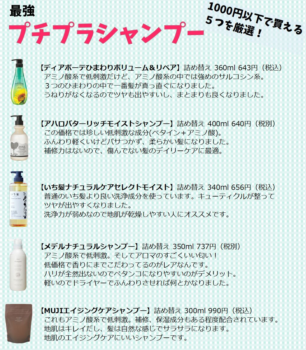 あなたはどっち派 Ahalo Butter Vs 無印良品 Vs いち髪 Vs ディアボーテ Himawari シャンプー コンディショナーを徹底比較 1000円以下で買える By りょうたろう アトピー肌 Lips