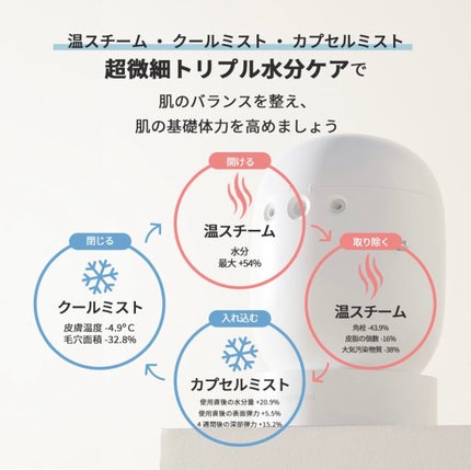 フェイシャルブースティングスパ/Makeon/美顔器・マッサージを使ったクチコミ(3枚目)