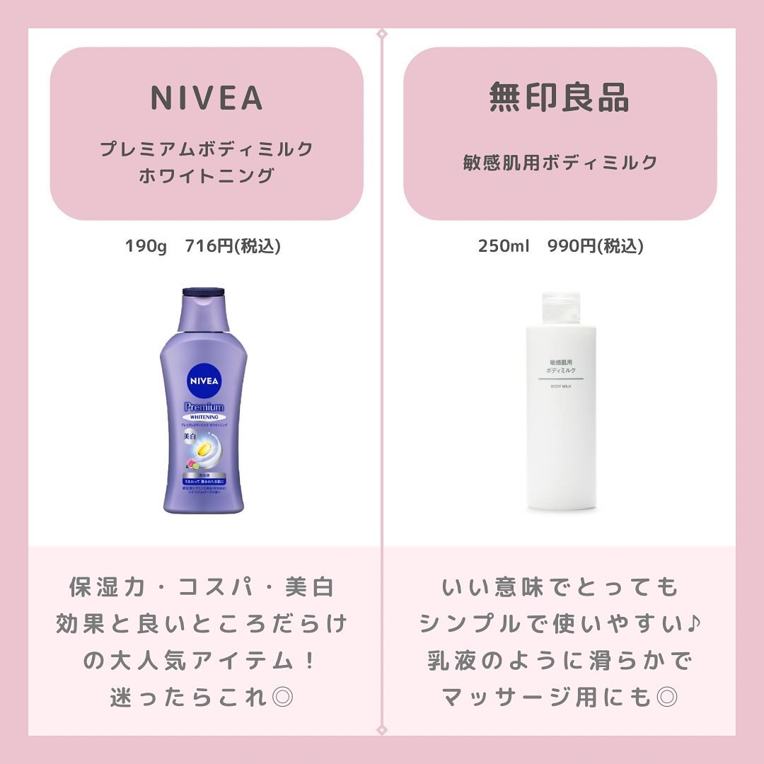 保湿ミルク/無印良品/ボディミルクを使ったクチコミ（2枚目）