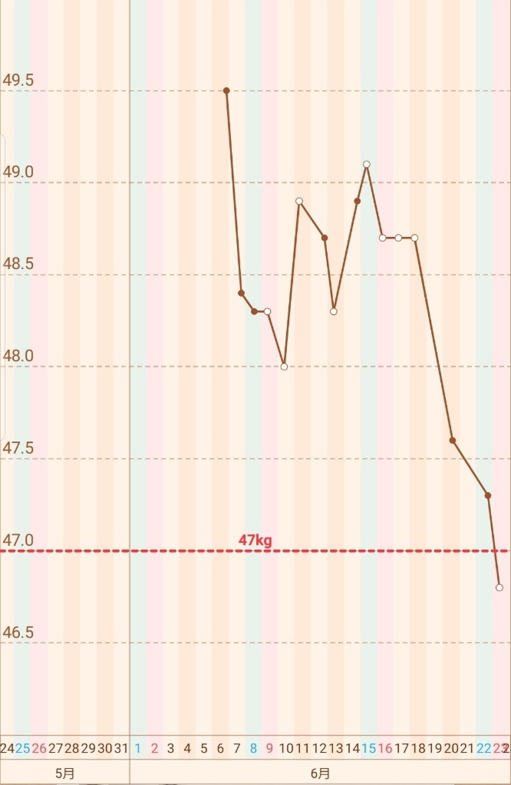 ã¯ã¡å
¬ðŸ on LIPS ããã€ãšãããåããŠãçŽ2é±éãçµã¡ãŸãã!!ããå
¬ã§ãðŸç§ã¯é£..ãïŒ2æç®ïŒ