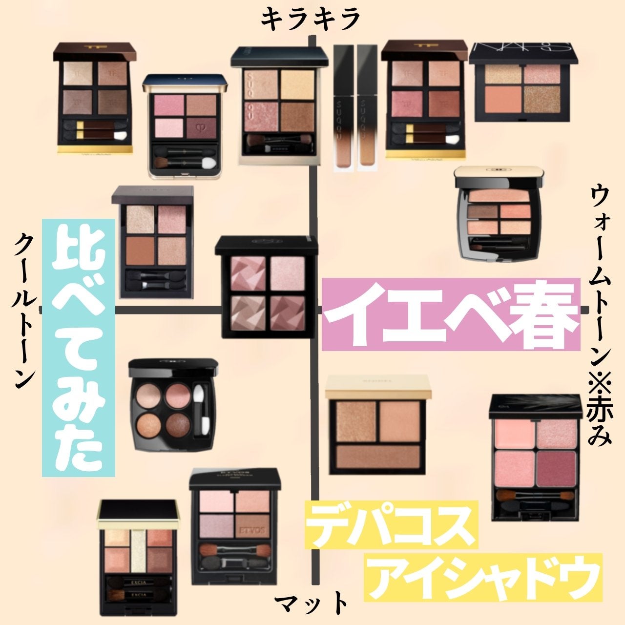 レ キャトル オンブル/CHANEL/アイシャドウパレットを使ったクチコミ(1枚目)