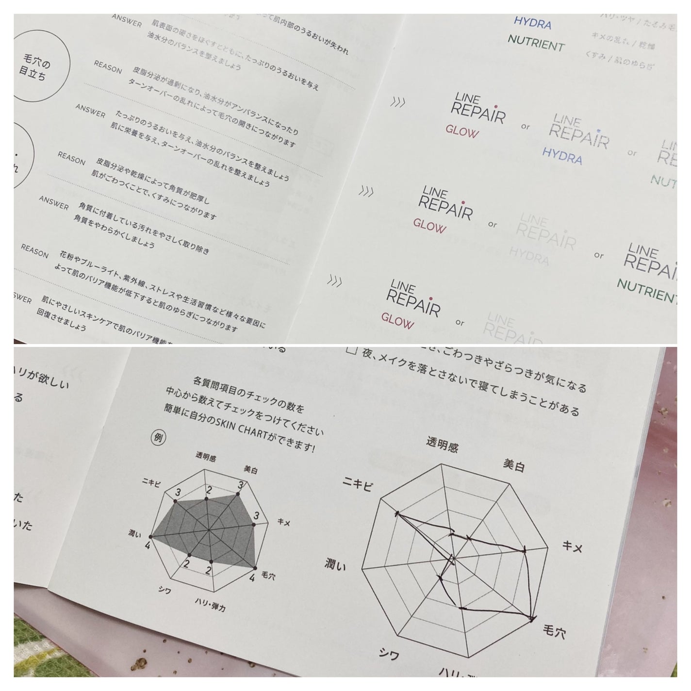 テラスキン/LINE REPAIR/美容液を使ったクチコミ(4枚目)