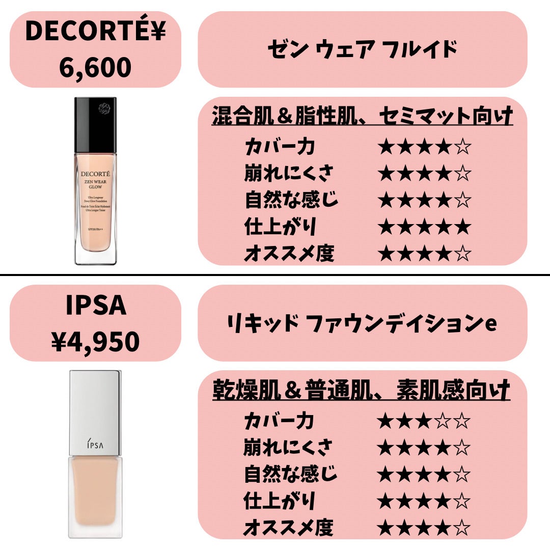 (旧)アンリミテッド ラスティング フルイド/shu uemura/リキッドファンデーションを使ったクチコミ(7枚目)