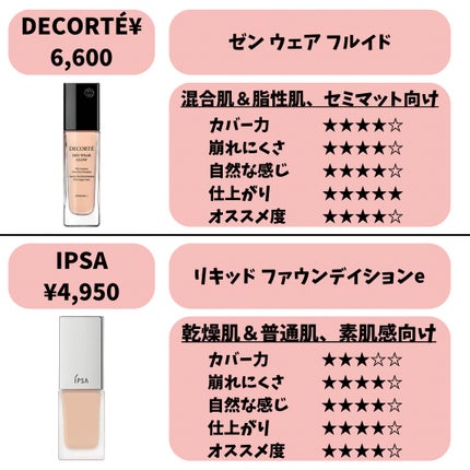 (旧)アンリミテッド ラスティング フルイド/shu uemura/リキッドファンデーションを使ったクチコミ(7枚目)