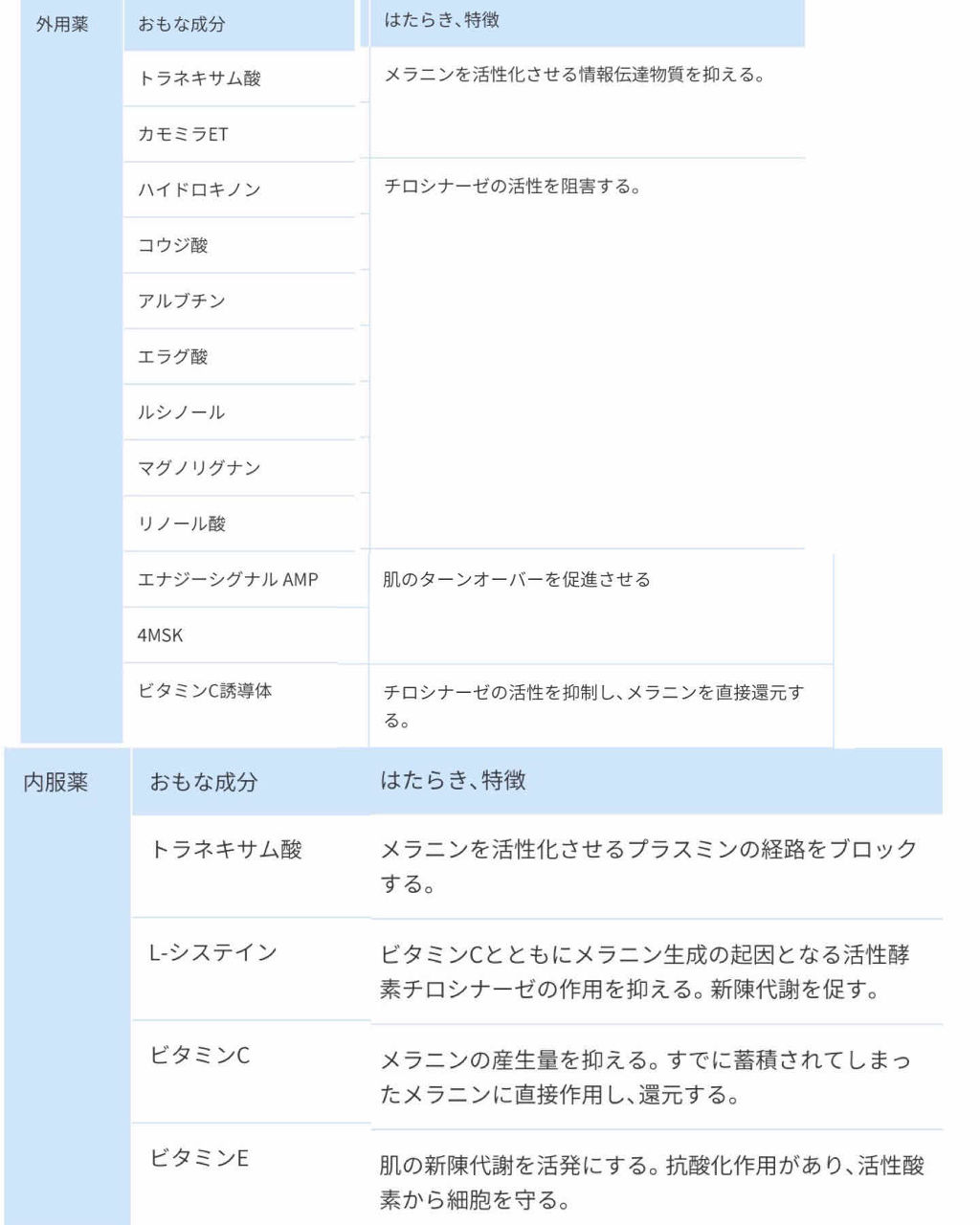薬用しみ対策 美白化粧水/メラノCC/化粧水を使ったクチコミ（2枚目）