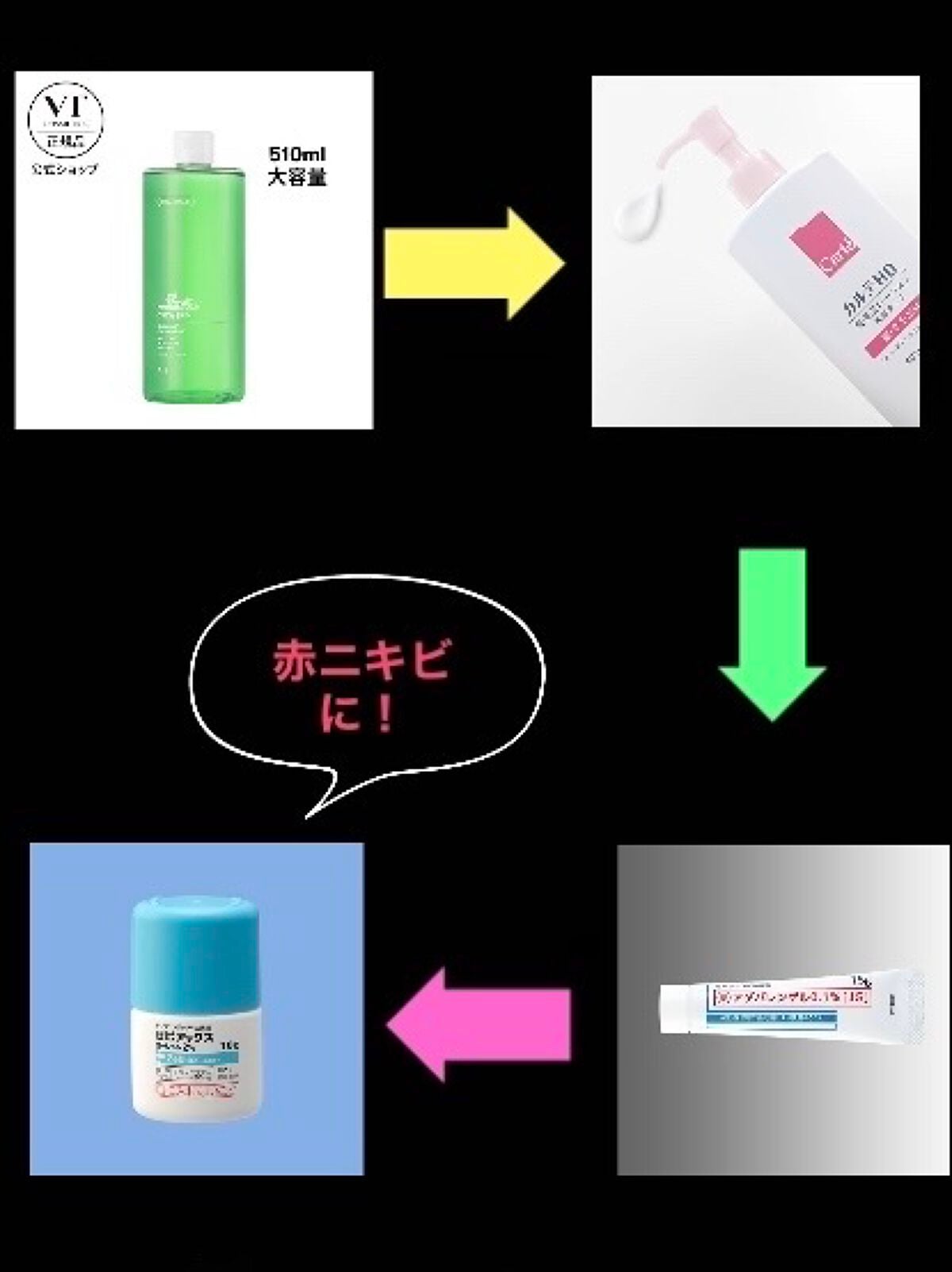 CICA スキン/VT/化粧水を使ったクチコミ(2枚目)