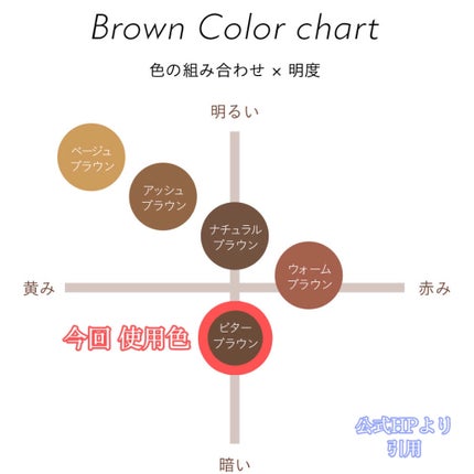 フィルム眉カラー/デジャヴュ/眉マスカラを使ったクチコミ(3枚目)