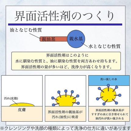 凛 on LIPS 「【敵か味方か】良く聞けど界面活性剤ってなんぞや?というお話。本..」(3枚目)