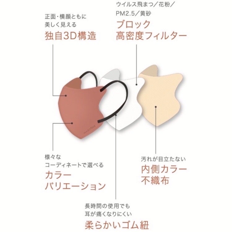 3D不織布マスク/MASCODE/マスクを使ったクチコミ(4枚目)