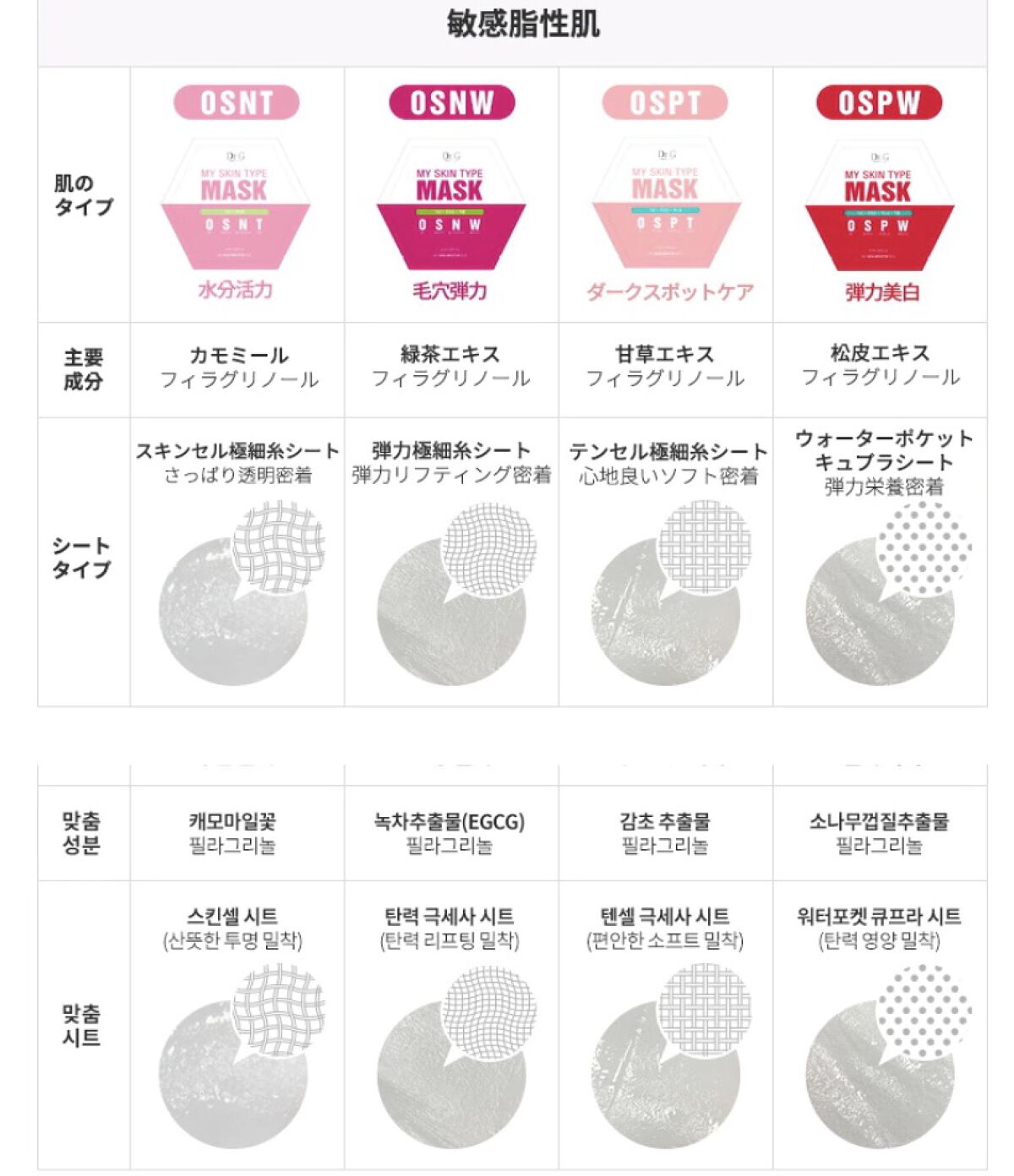 マイスキンタイプOSNW/Dr.G/シートマスク・パックを使ったクチコミ（2枚目）
