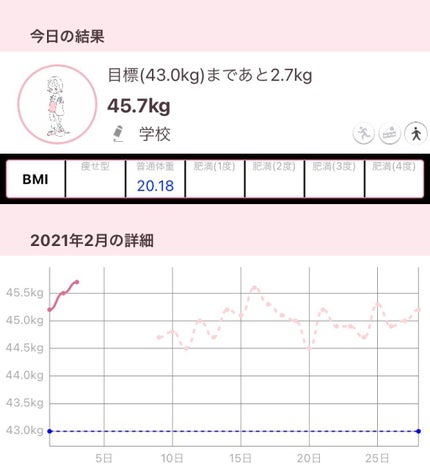 を使ったクチコミ(2枚目)
