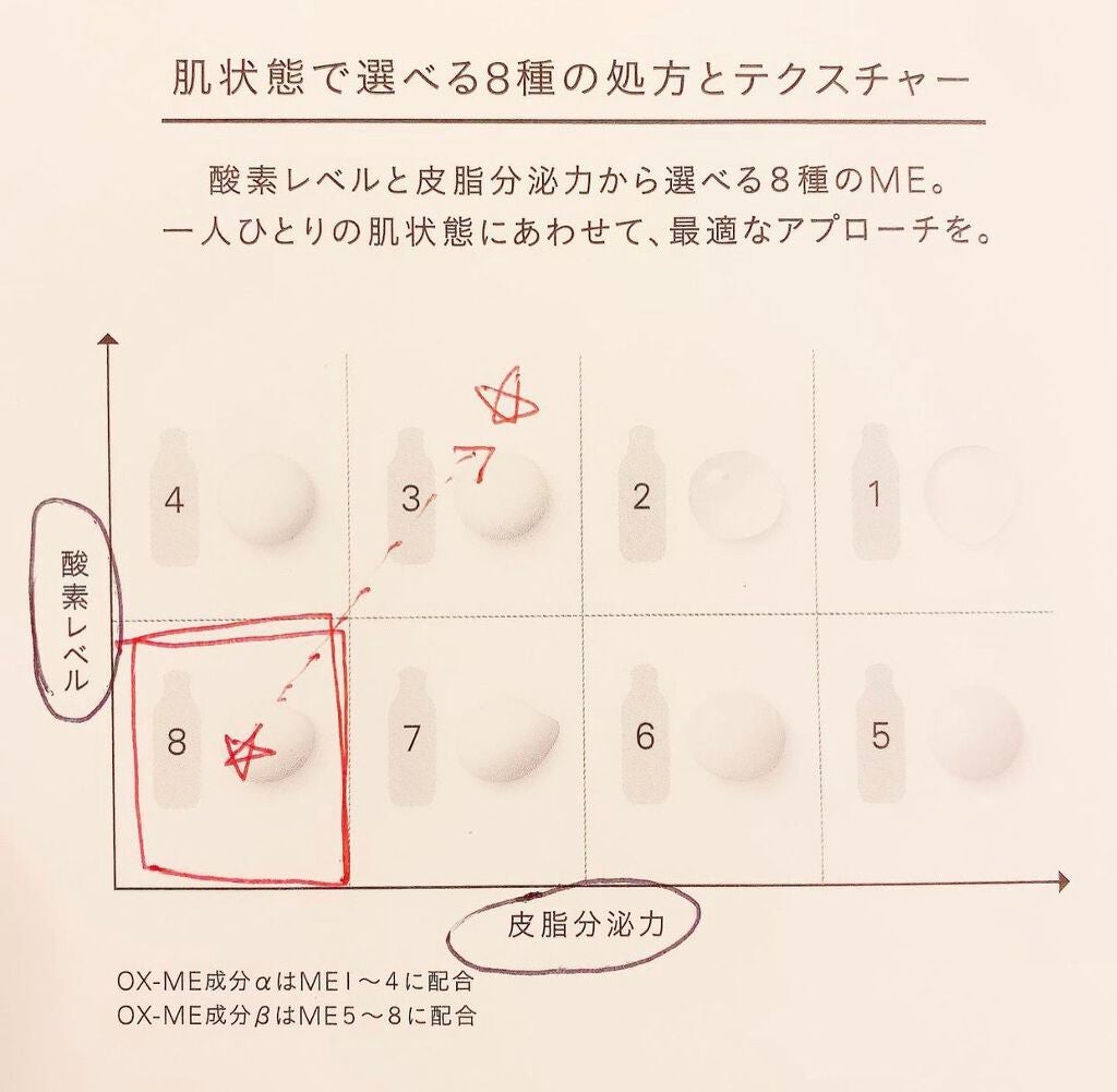 イプサ ME 8/IPSA/化粧水を使ったクチコミ(4枚目)