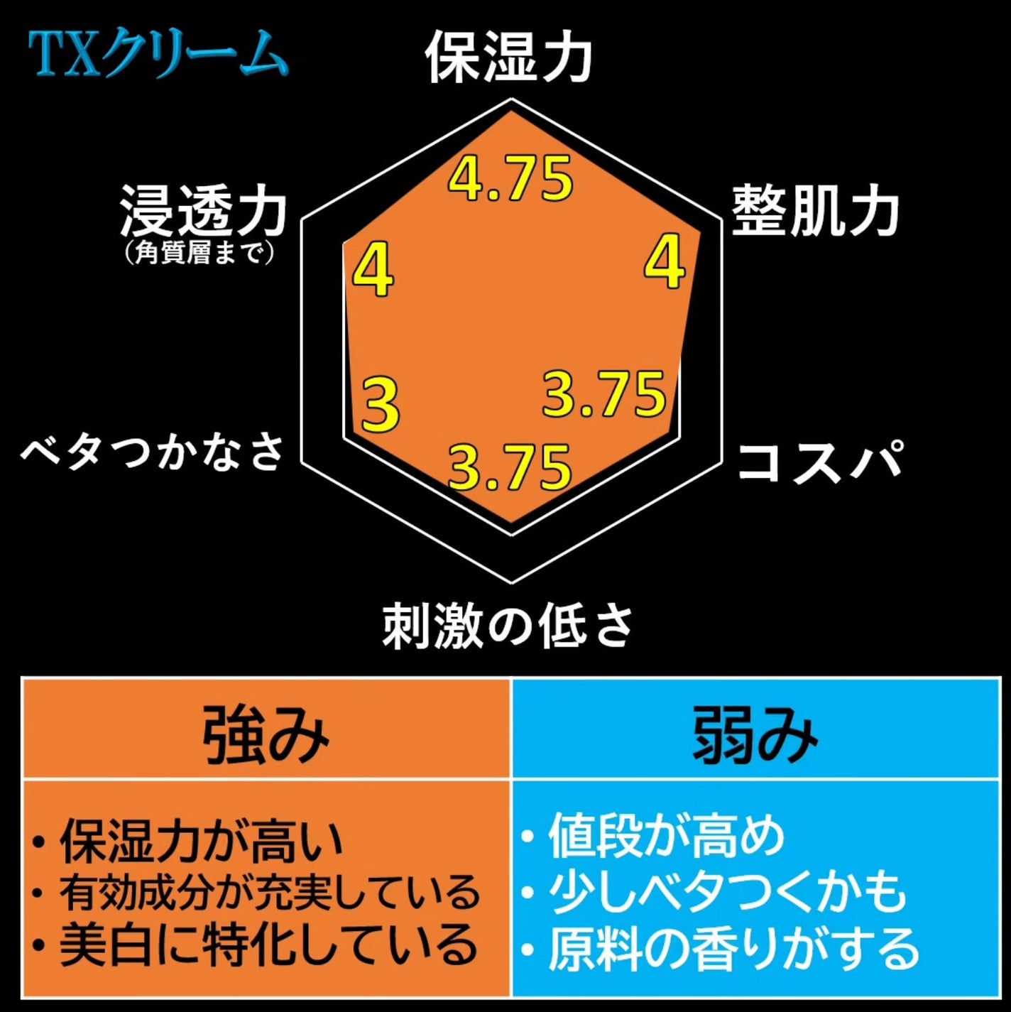 TX-Cream/Dr.Melaxin/フェイスクリームを使ったクチコミ(3枚目)