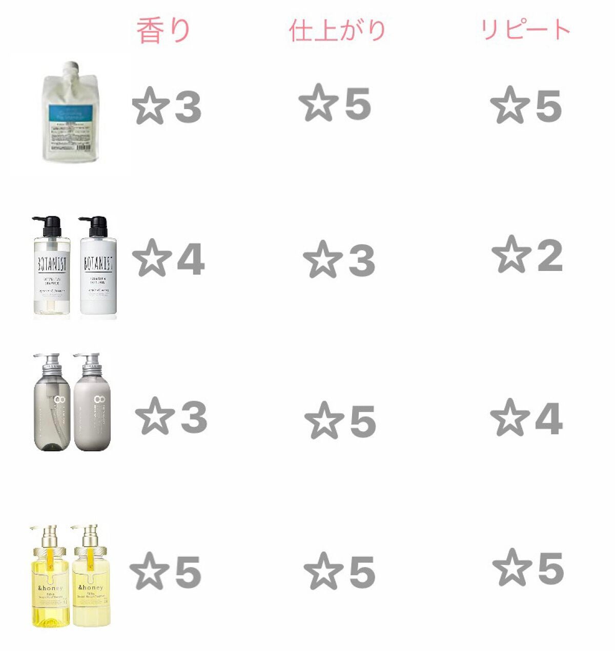 カウンセリングプレシャンプー/ディアテック/サロンシャンプーを使ったクチコミ(8枚目)