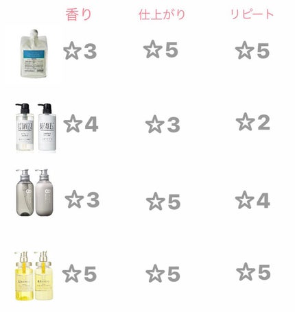 カウンセリングプレシャンプー/ディアテック/サロンシャンプーを使ったクチコミ(8枚目)