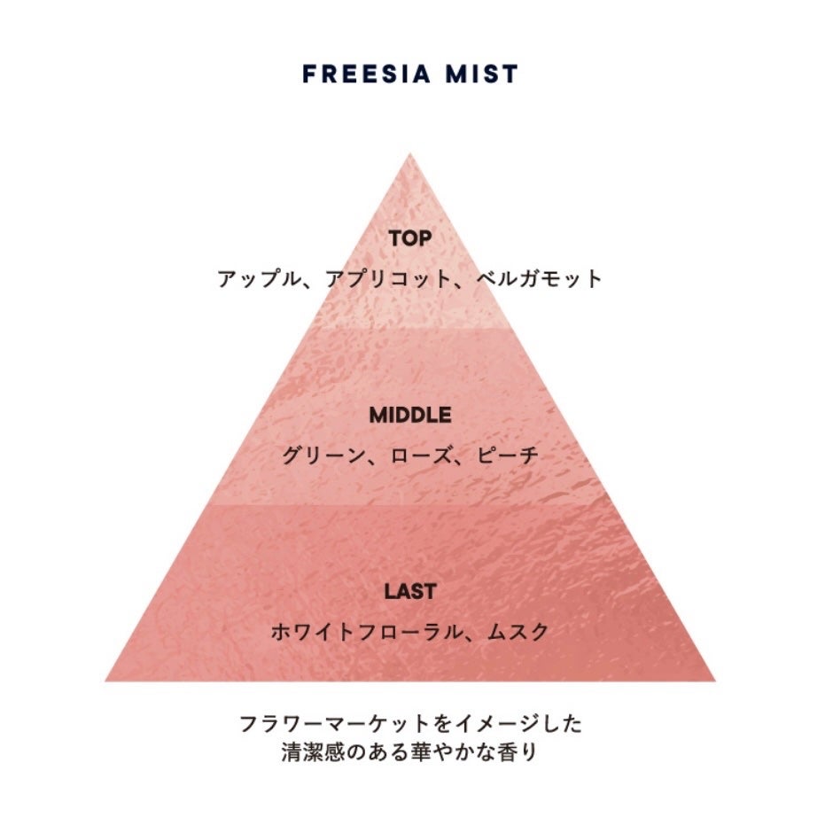 シロ パフューム FREESIA MIST/SHIRO/香水(レディース)を使ったクチコミ(3枚目)