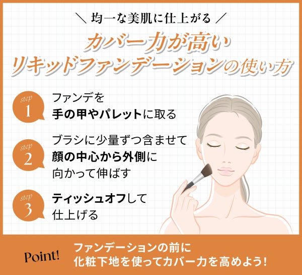 均一な美肌に仕上がるカバー力が高いリキッドファンデーションの使い方。ファンデを手の甲やパレットに取りブラシに少量ずつ含ませて顔の中心から外側に向かって伸ばす。ティッシュオフして仕上げる。ファンデーションの前に化粧下地を使ってカバー力を高めよう!