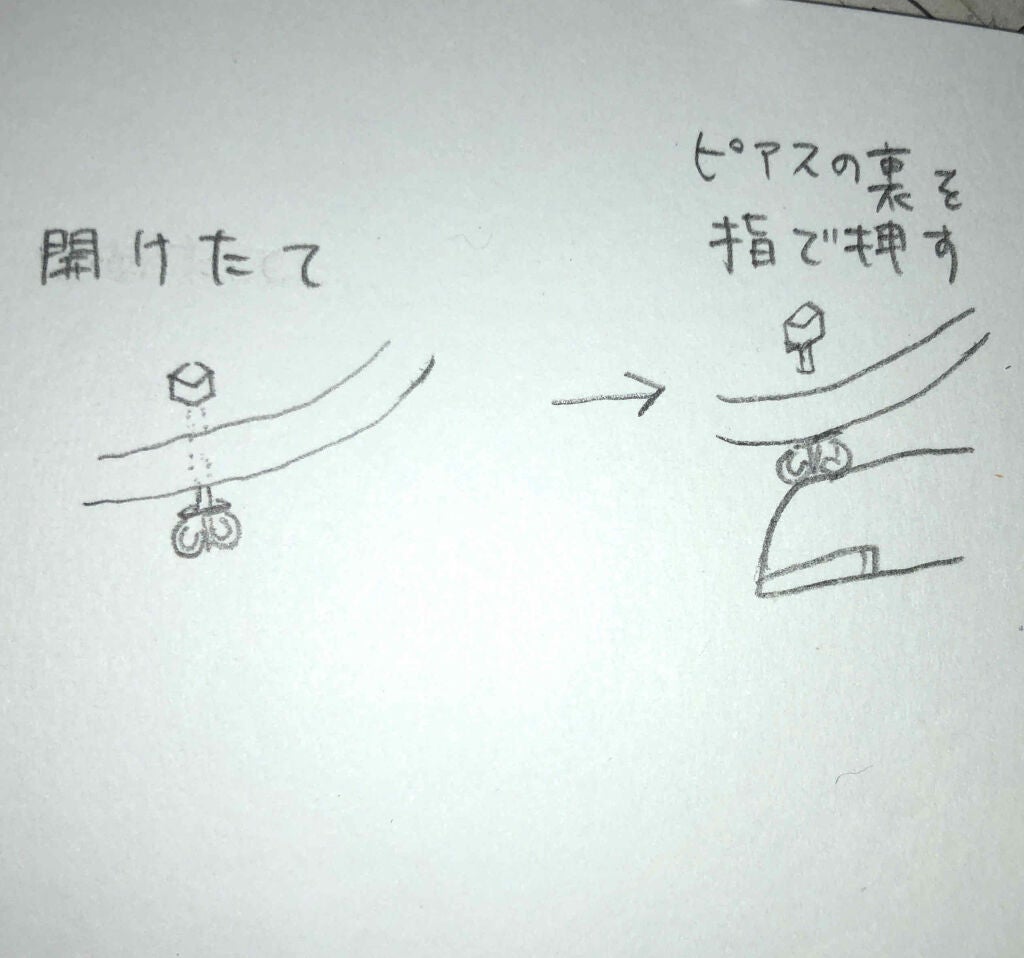 ねぬ on LIPS 「ピアス穴開けた後、消毒の仕方が分からないって方多分多いと思うの..」(2枚目)