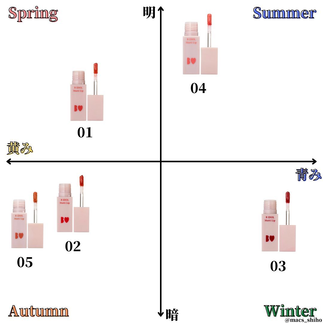 むっちリップ/b idol/口紅を使ったクチコミ（2枚目）