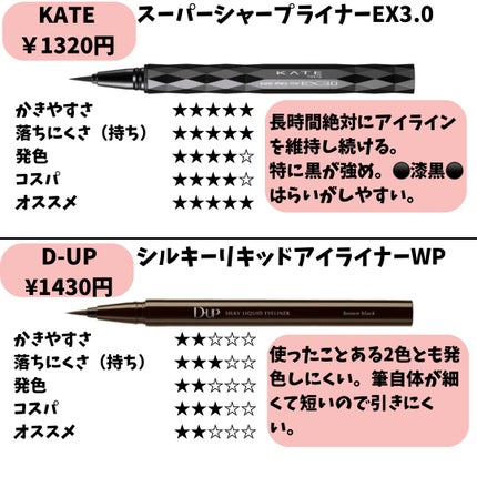 ジェルアイライナー/CEZANNE/ジェルアイライナーを使ったクチコミ(5枚目)