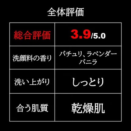 シャワーオイル パチュリ・ラベンダー・バニラ/SABON/ボディソープを使ったクチコミ(4枚目)