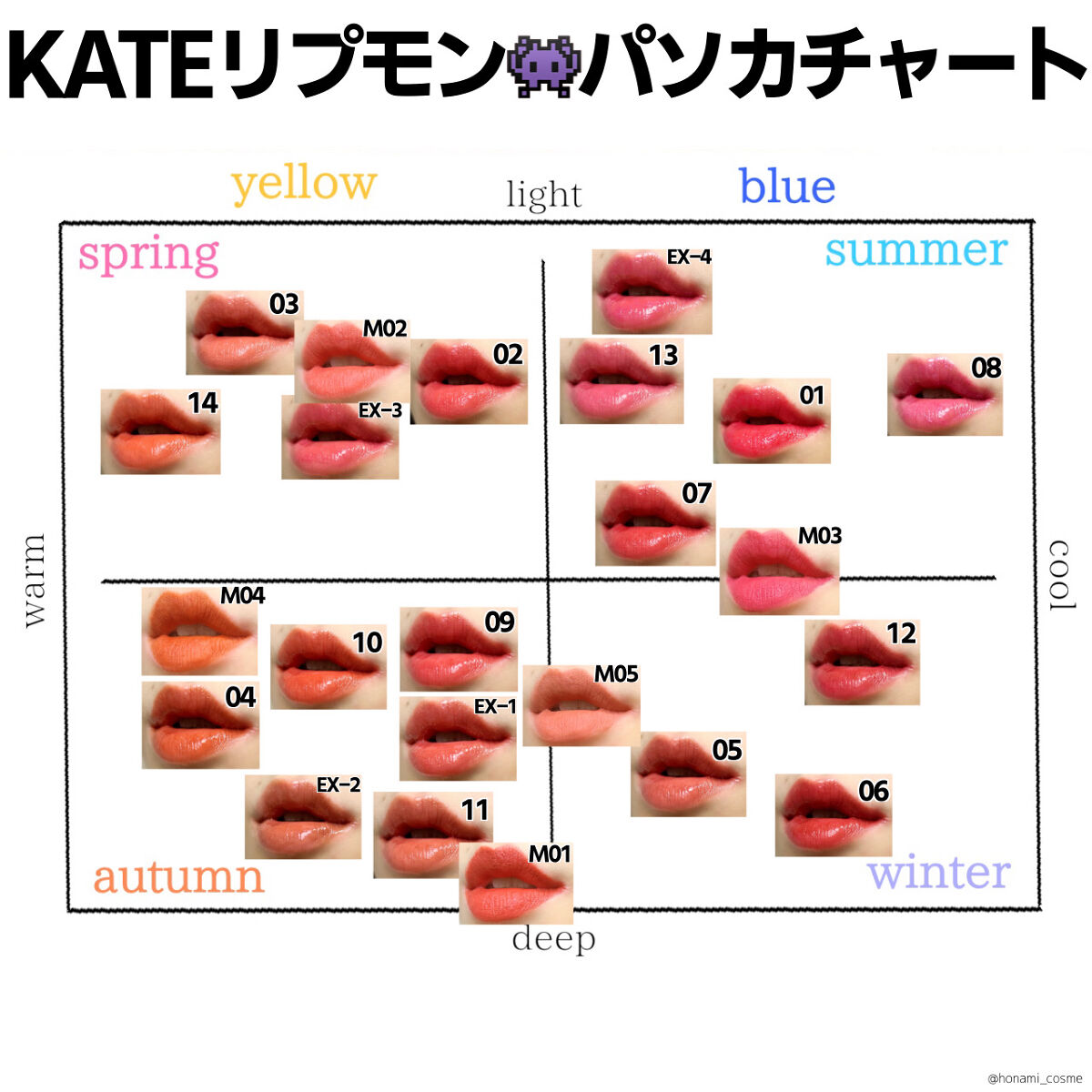 【限定色あり！】KATE リップモンスター まとめ売り KATEの口紅・グロス・リップライナー・リップケアを徹底比較】ケイト