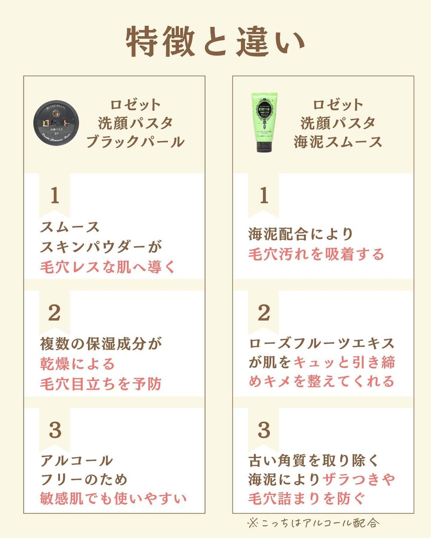 プチソム【プチプラスキンケアソムリエ】|ケン on LIPS 「..他の比較投稿はこちら✨👇@ken.puchipura.sk..」(2枚目)